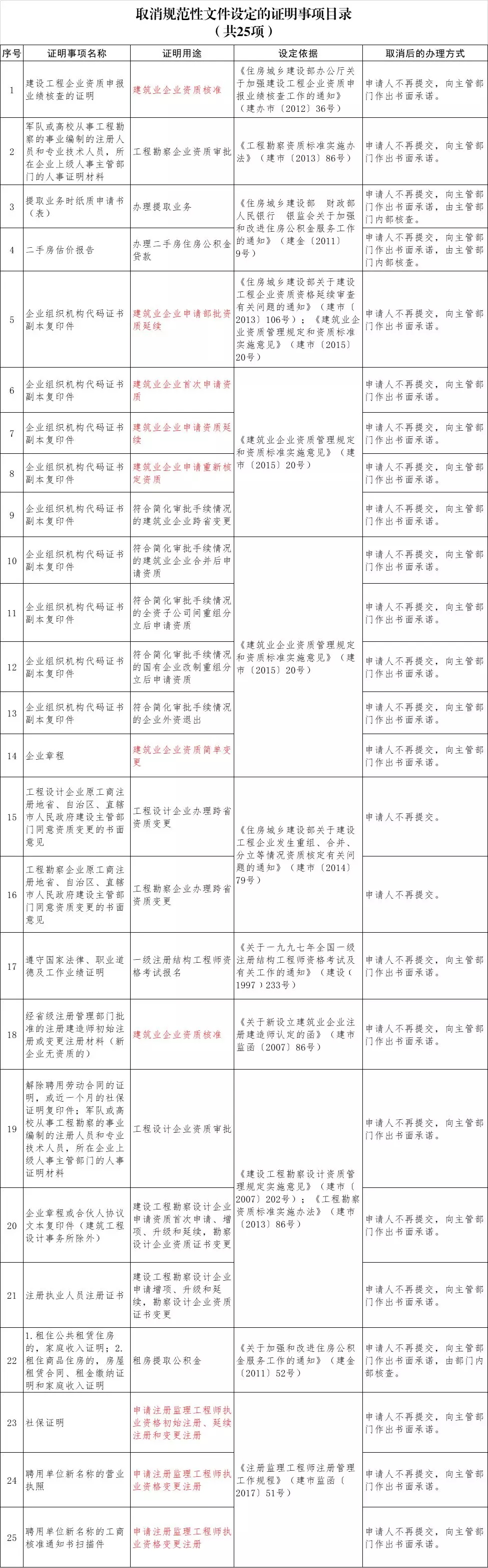 波肖门尾图库区香港