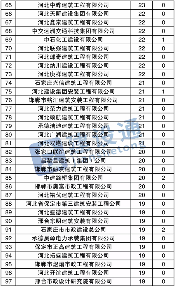 波肖门尾图库区香港