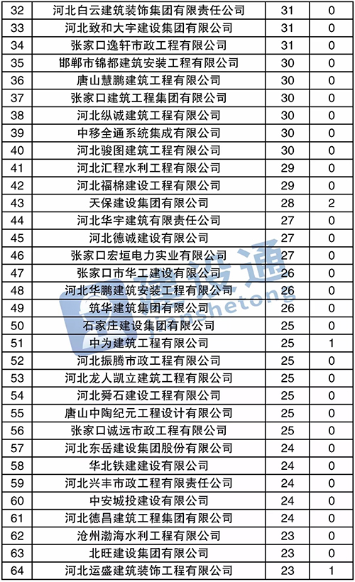 波肖门尾图库区香港