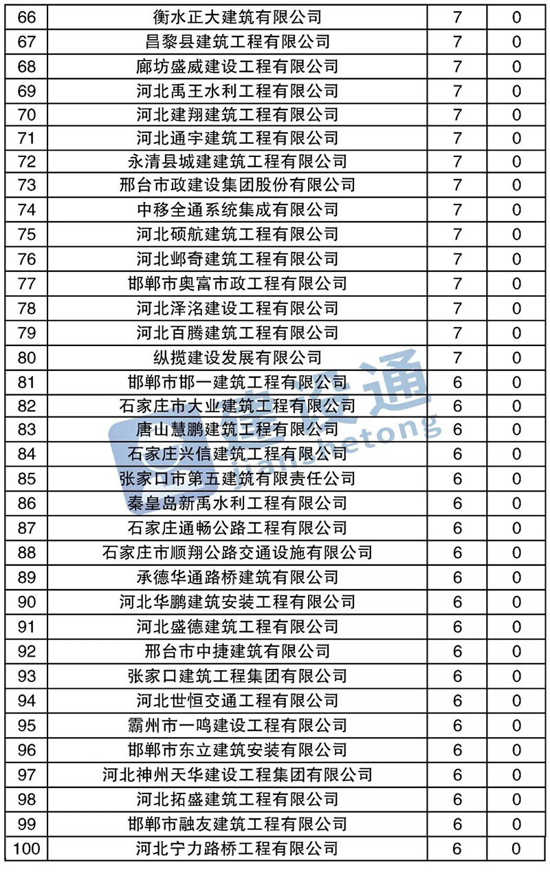 波肖门尾图库区香港