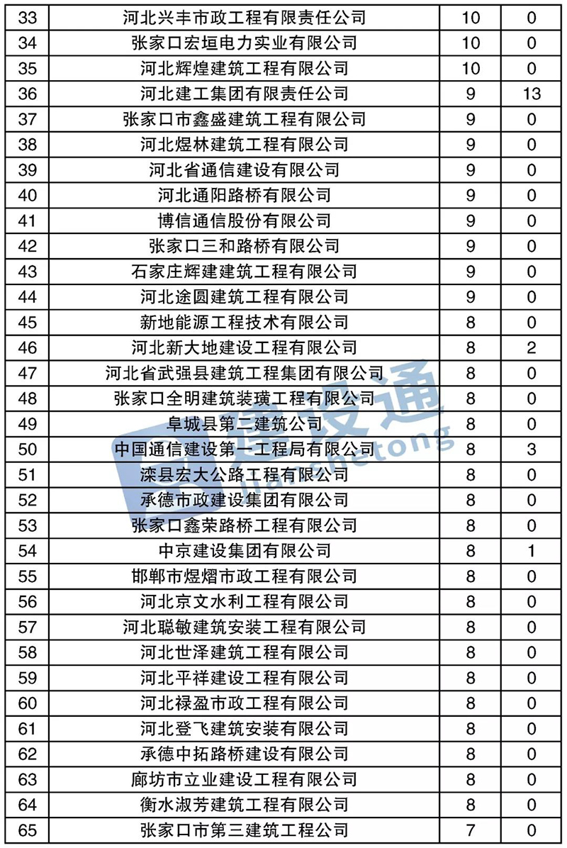 波肖门尾图库区香港