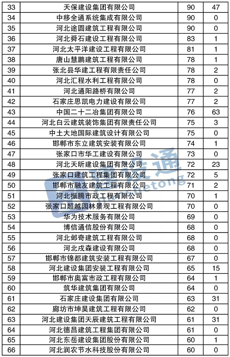 波肖门尾图库区香港