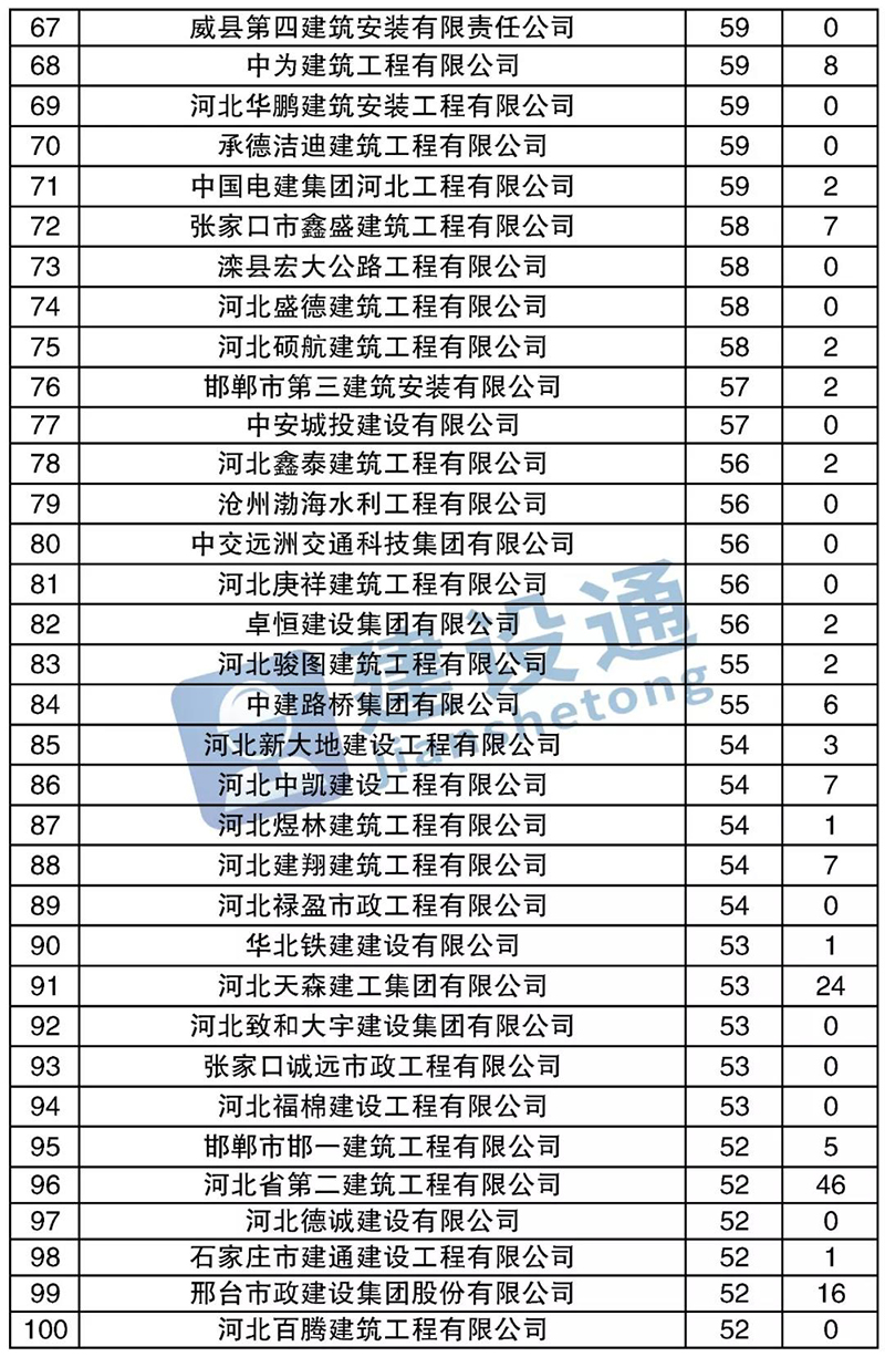 波肖门尾图库区香港